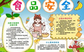 食品安全电子手抄报模板大全