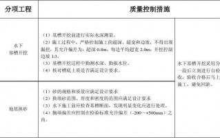 模板质量控制点的设置应考虑什么等因素 模板各项控制标准