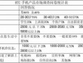 手机品牌问卷调查模板,手机品牌问卷调查的总结报告 