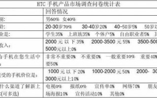 手机品牌问卷调查模板,手机品牌问卷调查的总结报告 