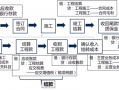 建筑企业做账流程