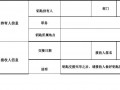 车钥匙交接单模板_汽车钥匙接收器图片