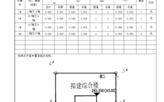 如何保证模板标高