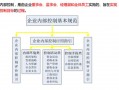 内控管理检查报告模板,内控检查自查报告 