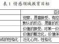 专业课情感目标怎么写模板_情感目标知识目标技能目标