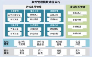 法务进行案件管理模板