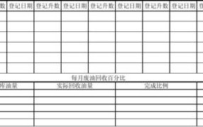 废油回收记录表模板,废油回收单 