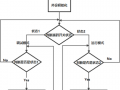 双流程图是什么意思 双流程ppt模板