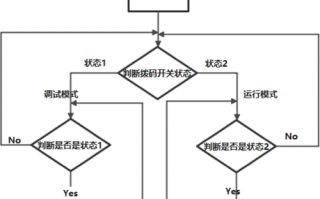 双流程图是什么意思 双流程ppt模板