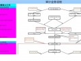 司法审计流程 司法审计合同模板