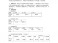 问卷调研分析报告模板