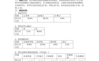 问卷调研分析报告模板