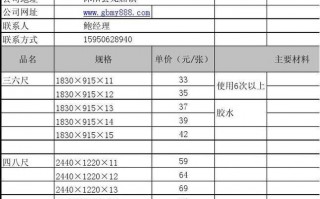 建筑模板施工价格多少钱每平米-模板施工设备价格表