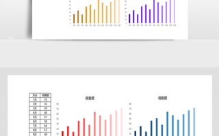 销售业绩柱状图模板_销售业绩图表怎么做