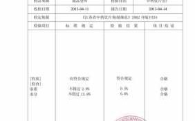  药厂检测报告模板「药厂检测报告模板范文」