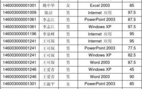  计算机成绩证明模板「计算机成绩单等级怎么做」