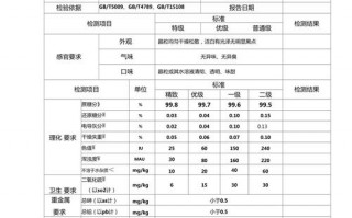 白沙糖质检报告模板,白砂糖检验国标 