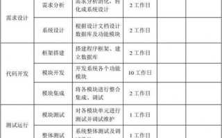 软件实施计划模板_软件实施计划模板图片