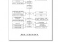 模板工程施工质量控制流程包括 工程模板管理方案