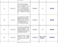 报价制度模板_报价管理制度