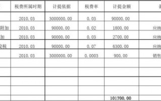 计提地税税金模板,计提地税走哪个科目 