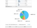 校园贷调研报告书模板,校园贷调查问卷模板 