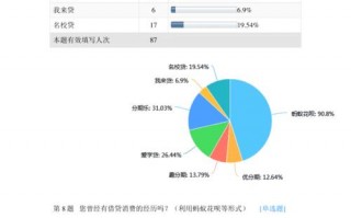 校园贷调研报告书模板,校园贷调查问卷模板 