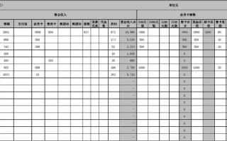 部门营业额分析模板_营业额报表分析怎么分析