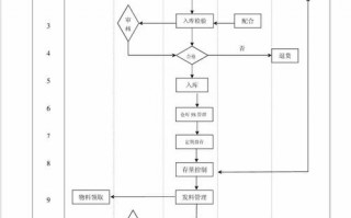 库管工作流程和总结怎么写 库管工作流程图模板