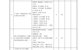 空调工程造价估算-空调工程决算报告模板