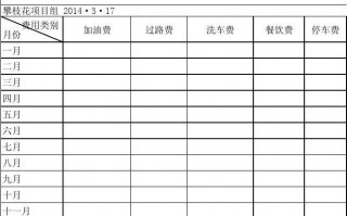 司机报账流程-司机报账表格模板