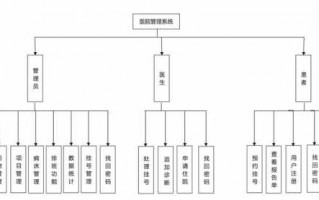 系统设计概述模板_系统及其设计