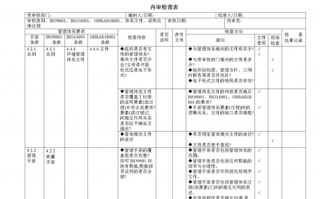 体系内审内容-15版体系内审模板