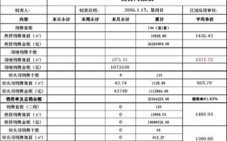 销售周报告表格模板（销售周报告怎么写）