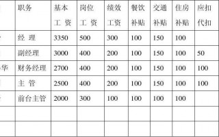 七彩报表模板设计,七彩报表模板设计图 