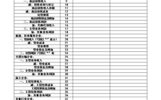 信用社亏损-信用社损益表模板