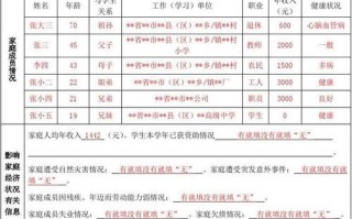 调查报告模板家庭_调查报告模板家庭情况