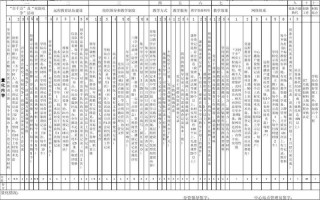  工作目标进行量化模板「工作目标量化的重要性」