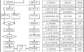 产品生产流程制度模板_产品生产制作流程