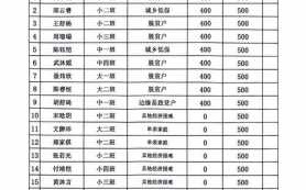 贫困学生公示模板,学校贫困生公示 