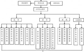 培训框架图 培训项目框架协议模板