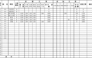 1993年工资对照表-93年左右的工资表模板