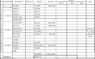  奖金预算方案模板「奖金预算方案模板图片」