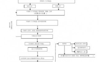 公司开业流程单模板_公司开业流程方案