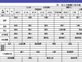  人力资源月报表模板「人力资源月报表怎么做」