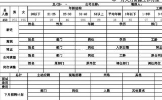  人力资源月报表模板「人力资源月报表怎么做」