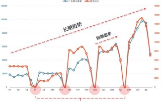 线性趋势外推模板（线性趋势分析）