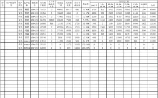  日产量统计报表模板「日产量计算公式」