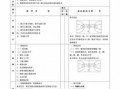 大学篮球课教案模板-大学篮球教案模板