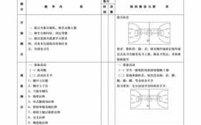 大学篮球课教案模板-大学篮球教案模板